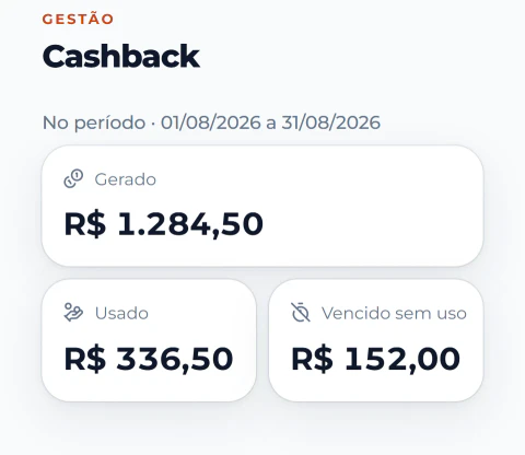 Cashback gerado, usado e vencido no período